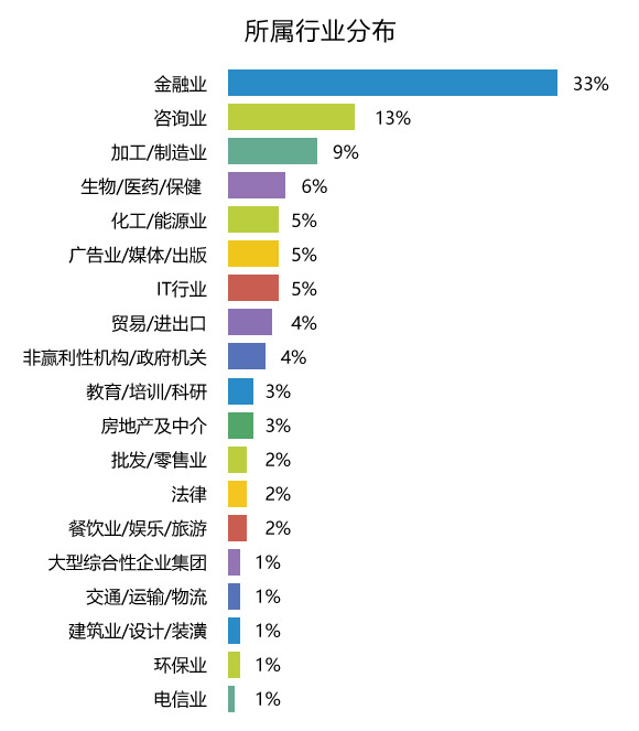 对外经济贸易大学校外导师视角下的经济贸易咨询实践与思考