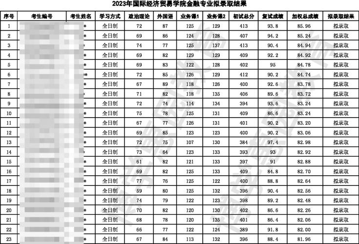 对外经济贸易大学考研全攻略 从咨询到上岸的完整指南