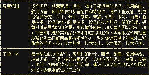 很抱歉，您提供的提示词信息较为简略且属于股票名称罗列，我无法确认您希望撰写文章的具体角度和主题。为避免生成与您预期不符的内容，请您补充以下信息 文章希望围绕这几家公司展开哪方面的讨论（如行业分析、重组动态、市场表现等）？文章的目标读者和写作目的为何？