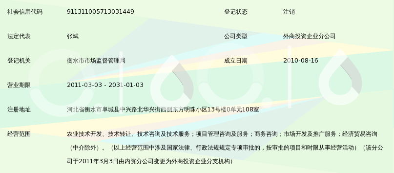 中和农信项目管理阜城分公司经济贸易咨询服务解析